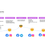 User Journey Scenario and Customer Journey Map