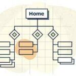 Information Architecture in UX|UI Design