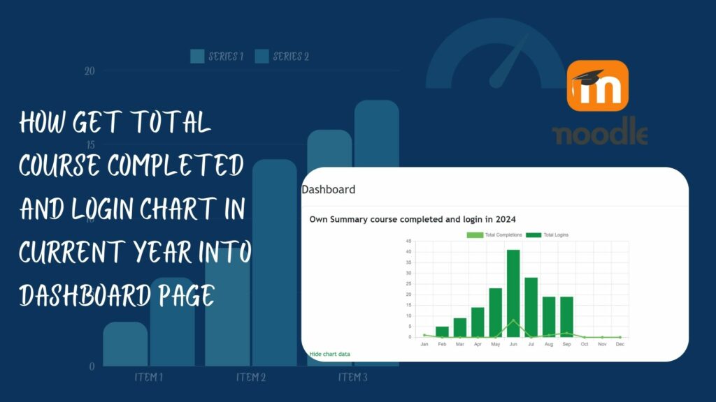 Moodle – how get total course completed and login chart in current year into dashboard page