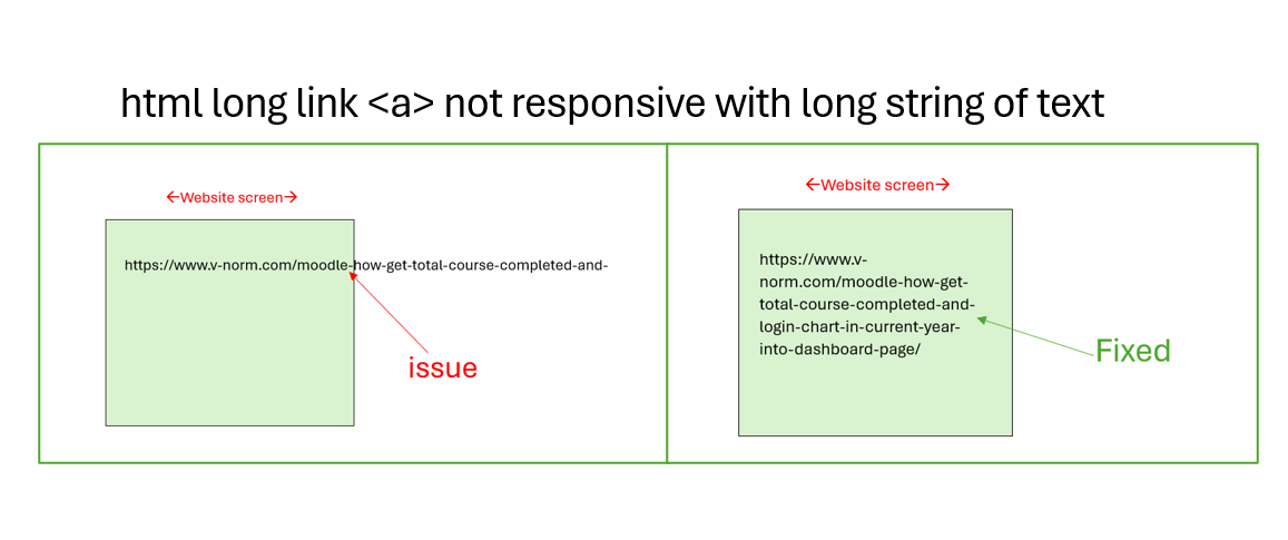 html long link not responsive with long string of text
